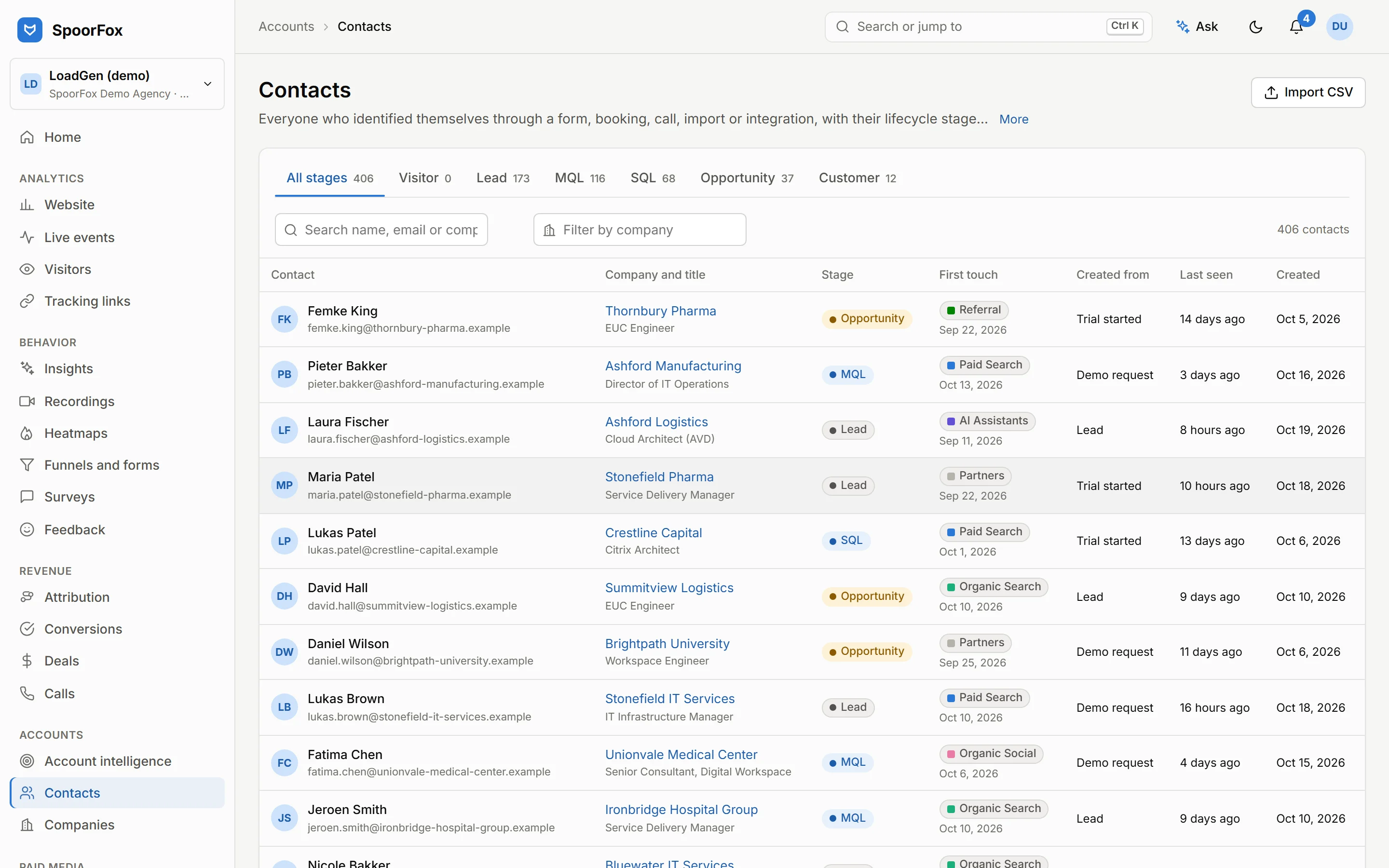 Contacts list
