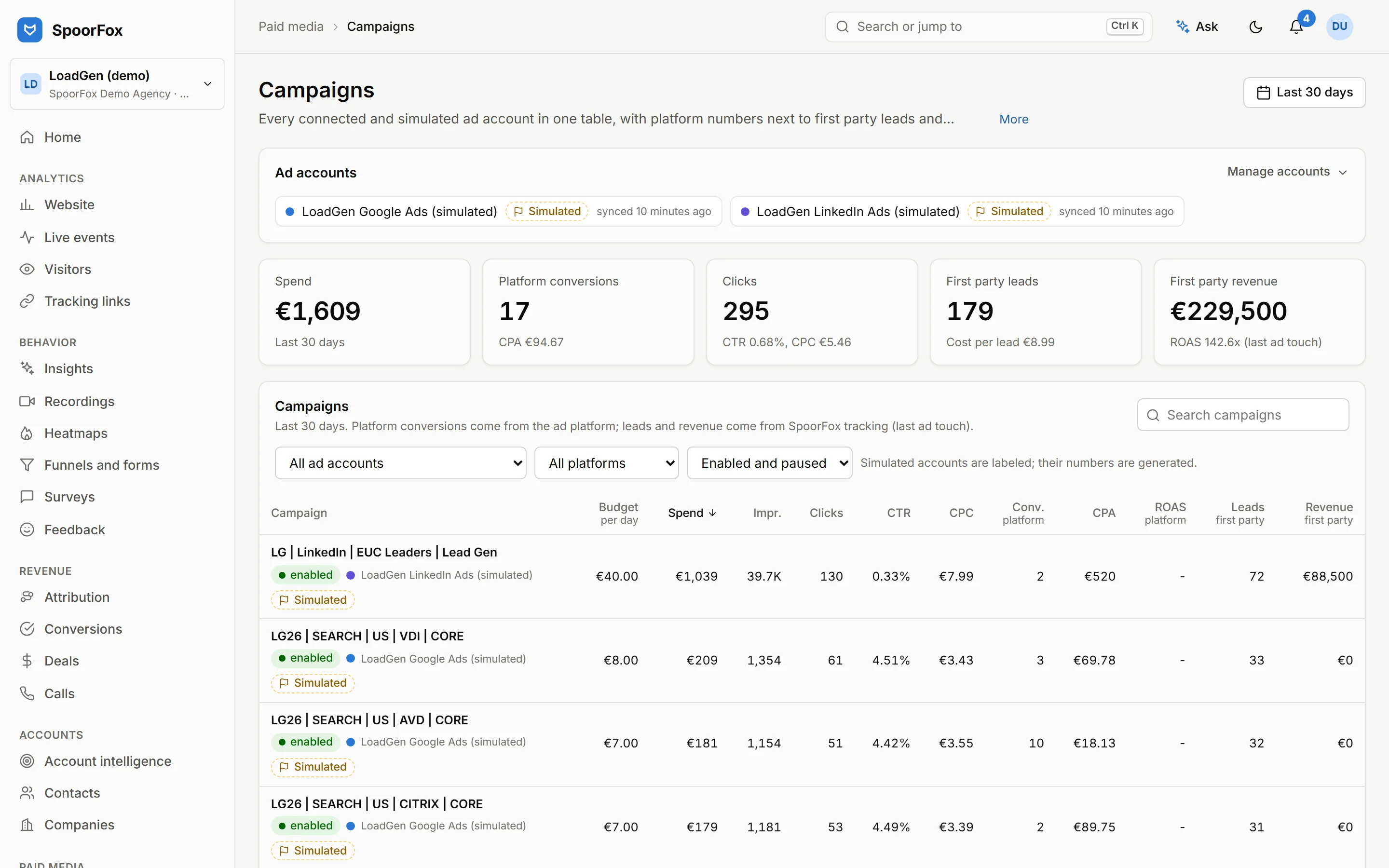 Campaign overview across platforms