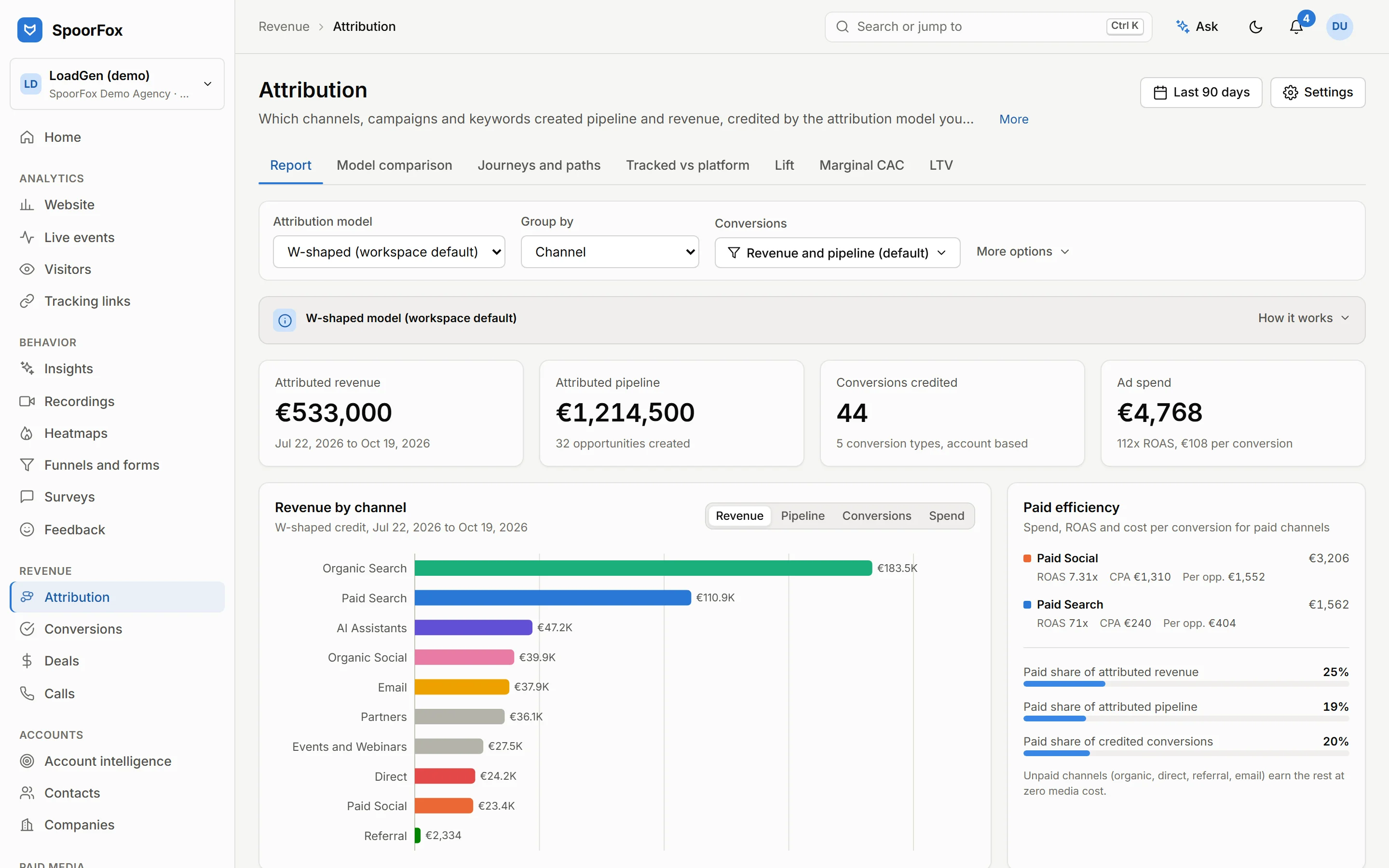 Attribution report by channel and model