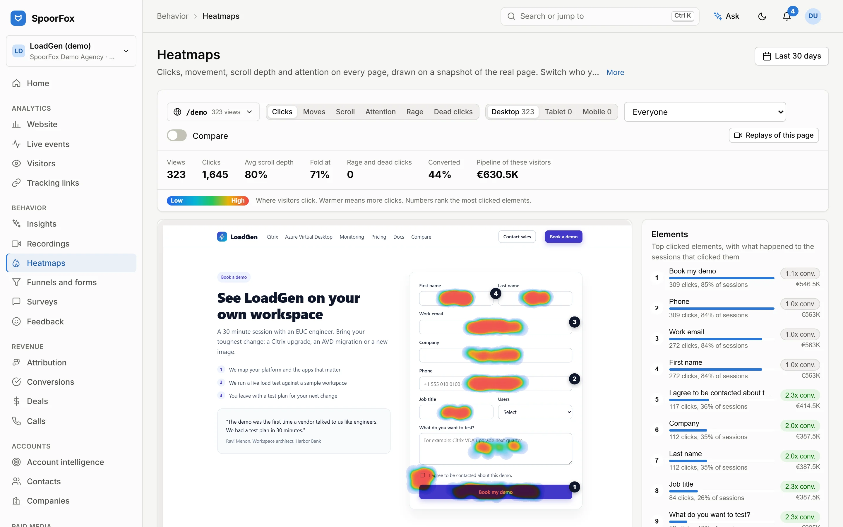 Click heatmap on a page snapshot with ranked elements