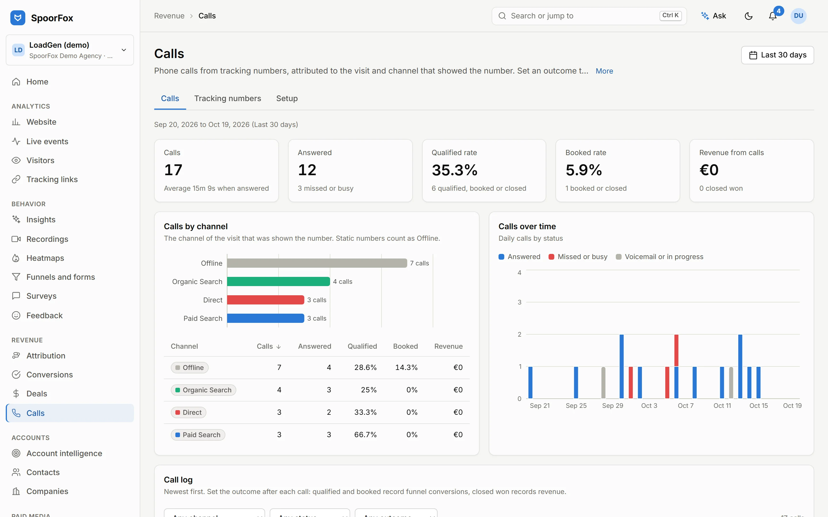 Call tracking report