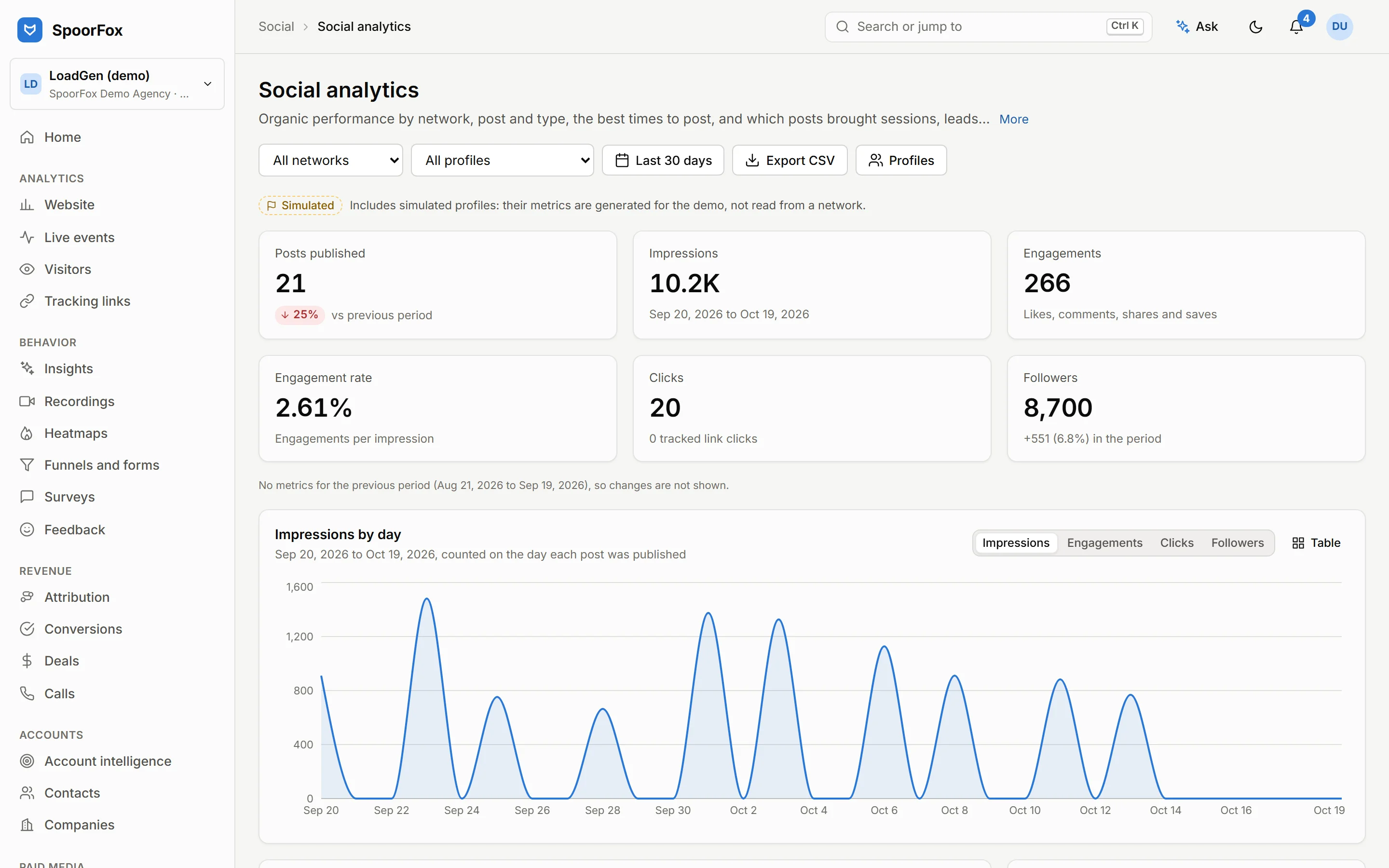 Social analytics