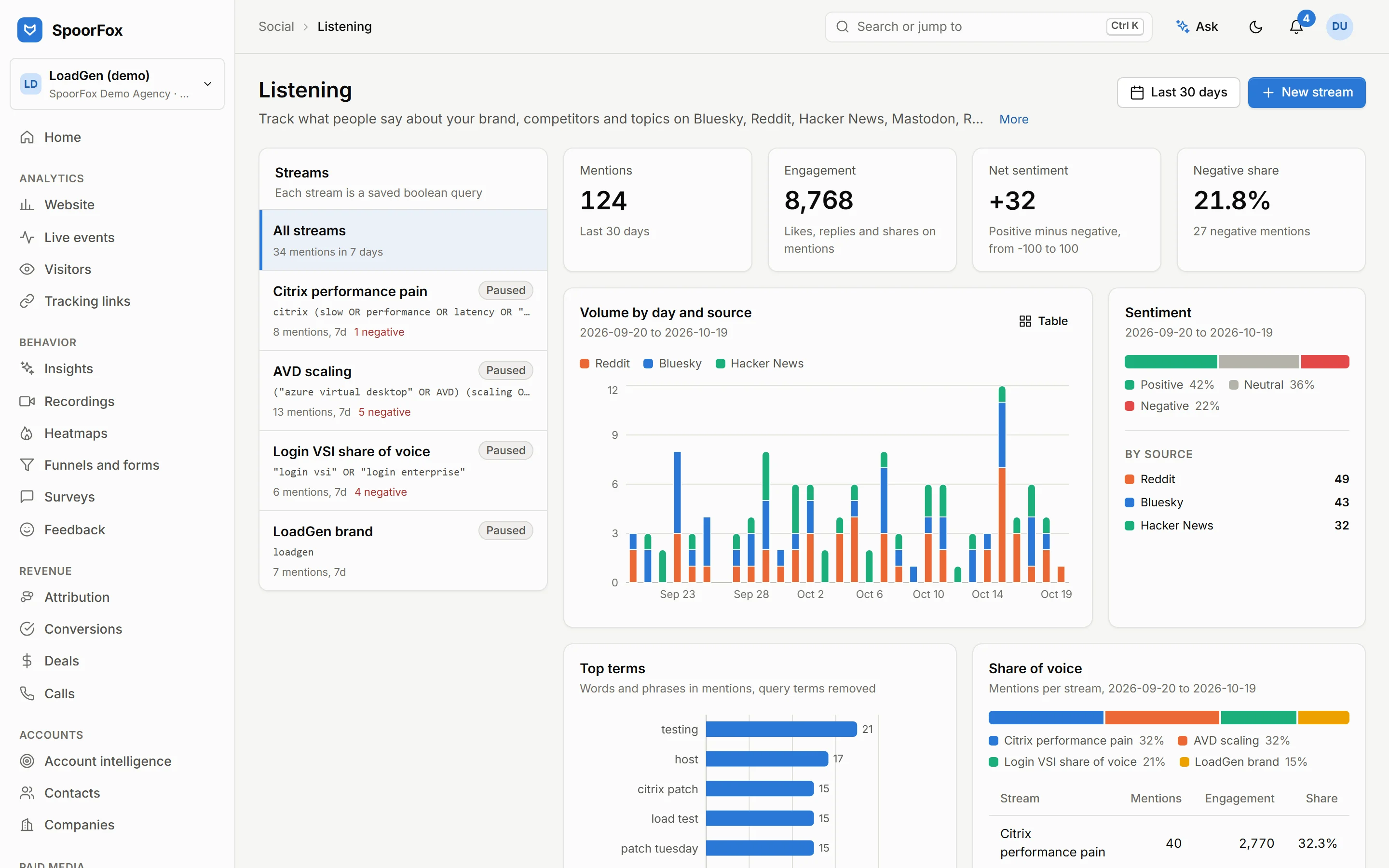 Social listening